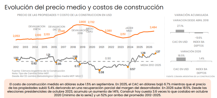 Fuente: Zonaprop