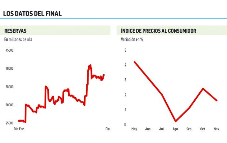 ámbito.com | Nadie apuesta a un shock, sí a cambios