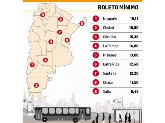 Provincias: subas en el transporte atizan queja por subsidios de Nación