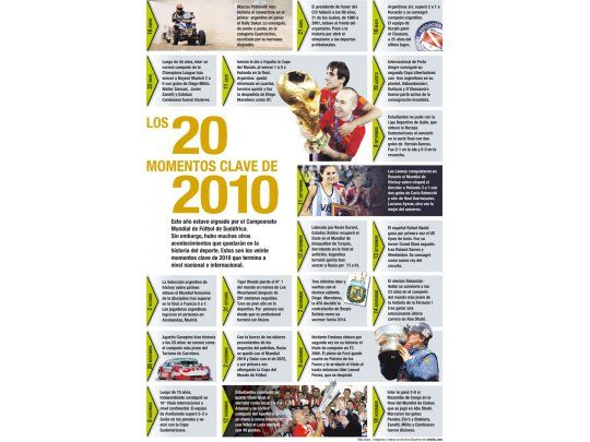 Los 20 momentos clave de 2010
