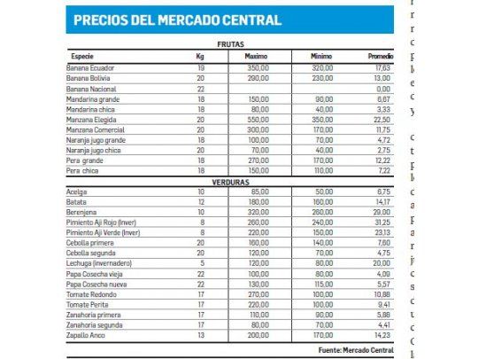 Retraso en cosecha complica la entrega