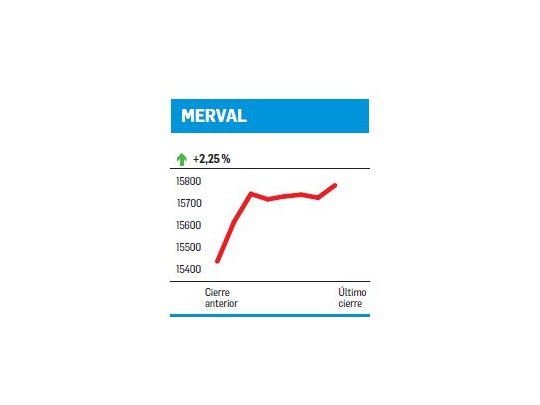 El mejor mes de 2016
