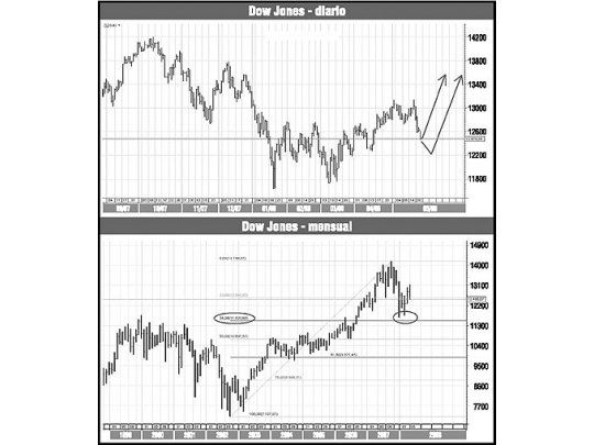 Baja la Bolsa estadounidense: ¿oportunidad de compra?
