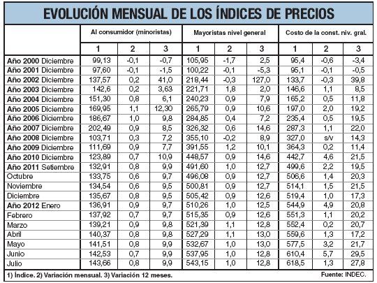 Maquillaje