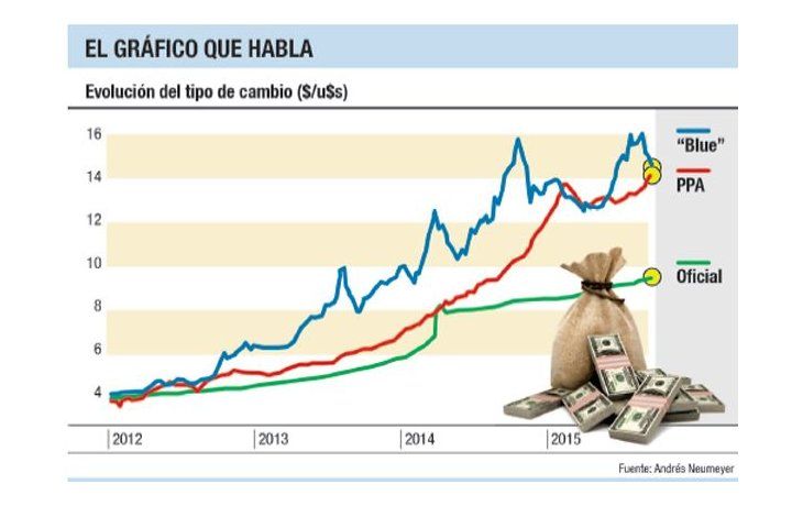 El gráfico que habla