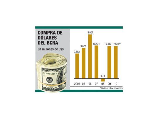 Más presión sobre precios: aumenta un 36% el circulante