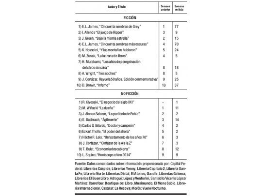 Las cifras del libro