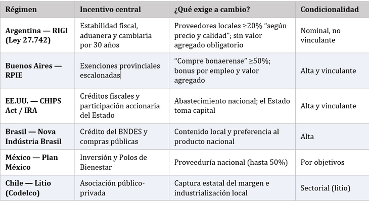Cuadro: elaboración del IAG en base a la OCDE (base MAGIC, 2026) y la normativa de cada régimen. Cuadro: elaboración del IAG en base a la OCDE (base MAGIC, 2026) y la normativa de cada régimen.