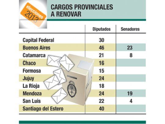 El domingo, diez gobernadores batallan más control legislativo