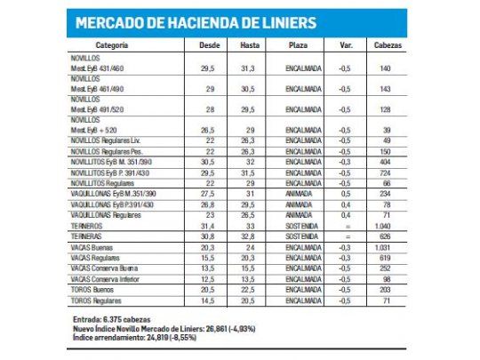 Otra jornada en baja para Liniers