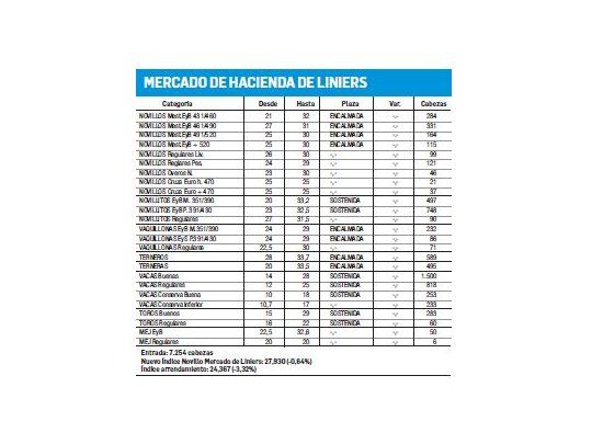 Liniers: jornada de precios estables
