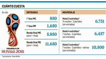 Traspié de la Selección pone en riesgo negocio turístico de u$s 40 millones
