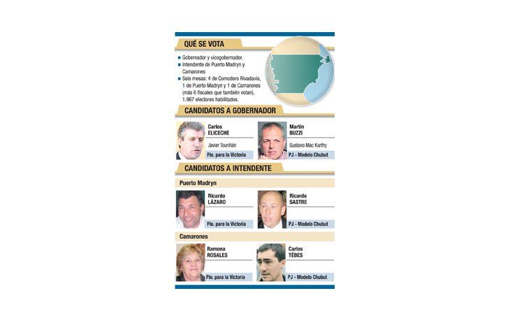 ámbito.com | Final: 1.967 votantes  definen elección en Chubut