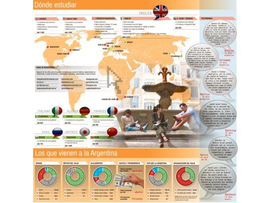 Cuando el aprendizaje abre una puerta al mundo