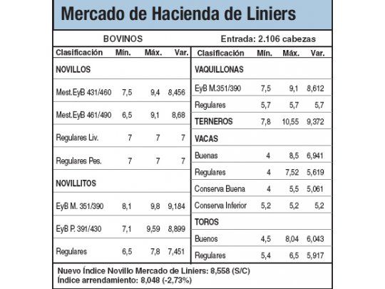 Escaso ingreso de animales a Liniers