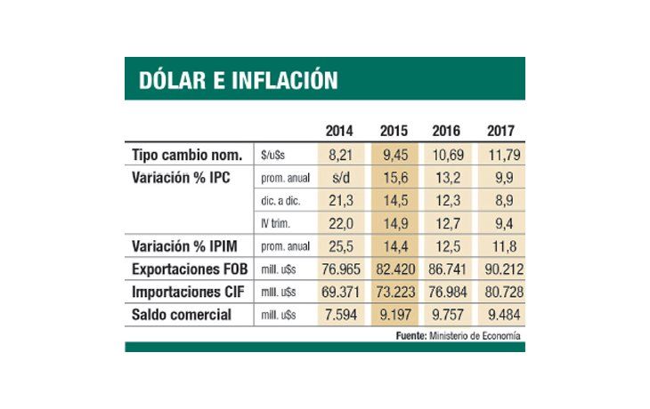 ámbito.com | Kicillof: “El crecimiento de la economía este año será 0,5%”