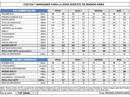 A la espera de señales