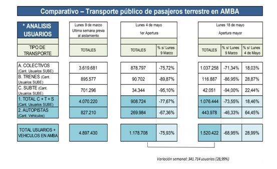 Cuadro Transporte público AMBA.jpg