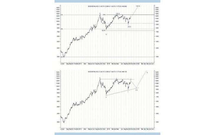 La Bolsa argentina festeja y define su escenario