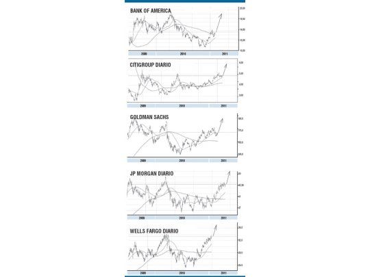 Optimismo en 2011 para el sector bancario de los Estados Unidos