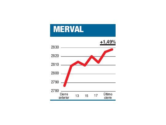 Primer disparo, al blanco