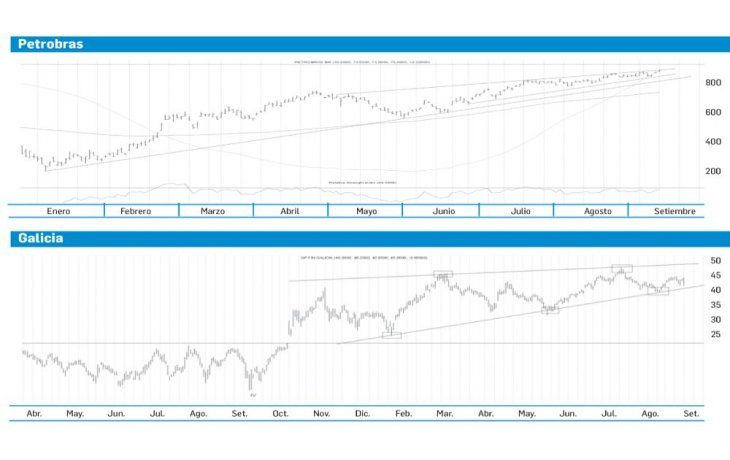 ámbito.com | Merval en zona de definición y con grandes expectativas