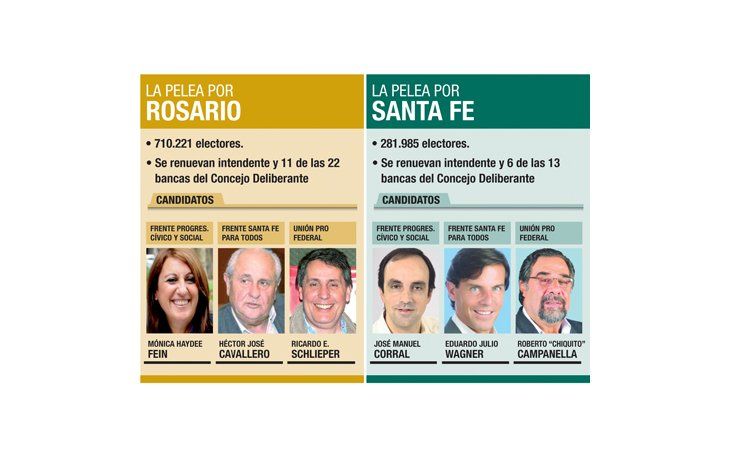 Dos ciudades concentran atención