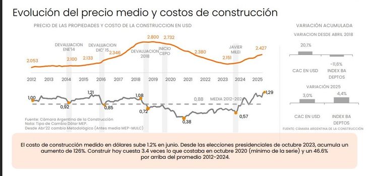 Fuente: Zonaprop Fuente: Zonaprop