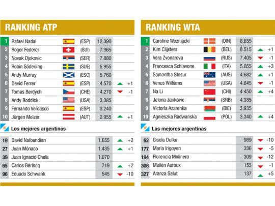 Borrón y cuenta nueva para Del Potro