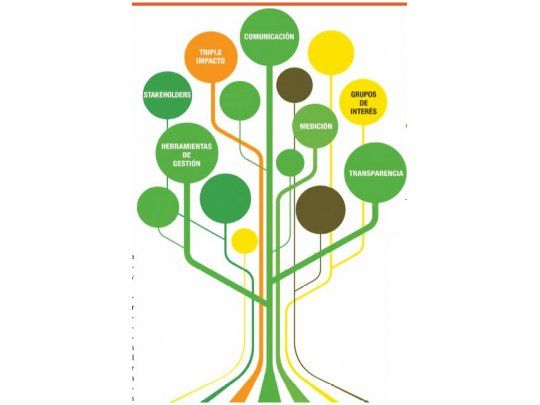 Reportes de sustentabilidad: ¿una herramienta real de gestión?