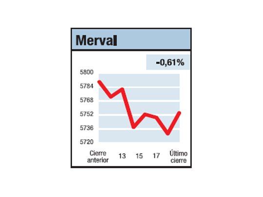 Un vacío de demanda