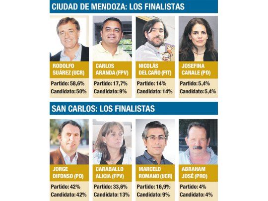 El radicalismo y el PJ volverán a polarizar puja por intendencias