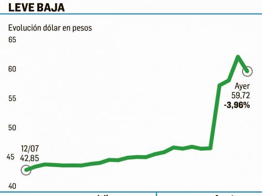 p3-dolar.jpg
