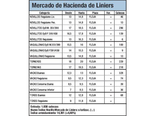Flojo arranque de semana en Liniers