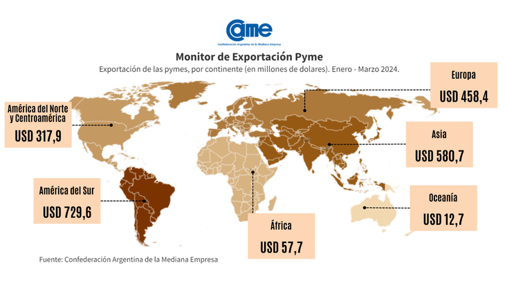 Brazil is one of the main trading partners Brazil is one of the main trading partners