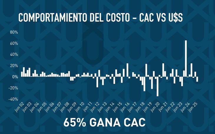 Fuente: UNBOX DEVS (Developers) Fuente: UNBOX DEVS (Developers)