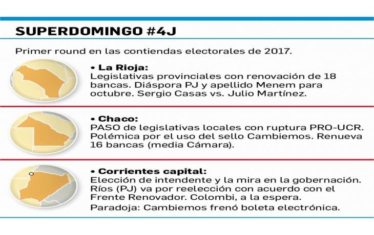 ámbito.com | #4J: primer round electoral abre el juego en tres distritos