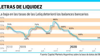 ganancias de los bancos caen 11% (mas inflacion) en el primer semestre