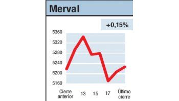 ámbito.com | Todo es igual, nada...