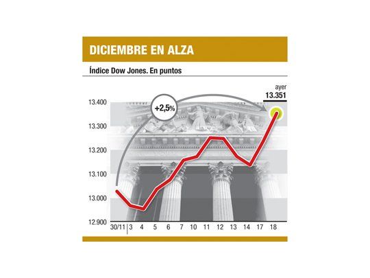 EE.UU. saltea el abismo fiscal y Wall St. festeja