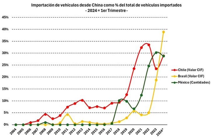 Fuente: Rafael Skiadaressis. Fuente: Rafael Skiadaressis.