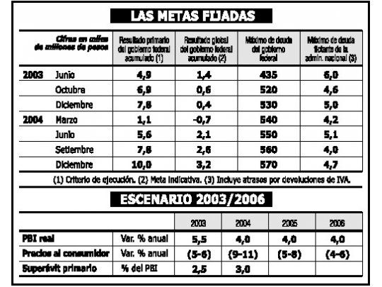 FMI: no habrá más prórrogas a suspensión de ejecuciones