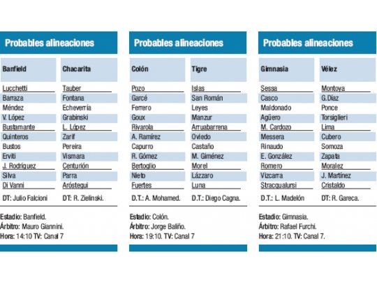 La cuota de fútbol diaria