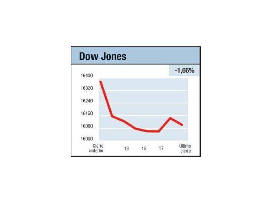 Fue calma transitoria