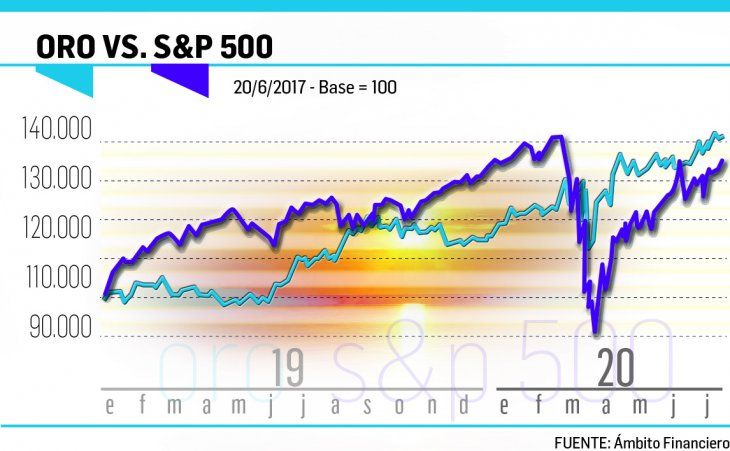 P08_ORO_vs_S&P    2x6.jpg