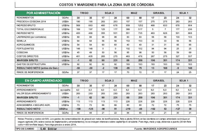 Precios en baja