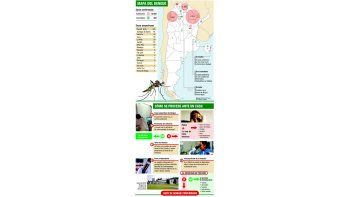 Mapa del dengue
