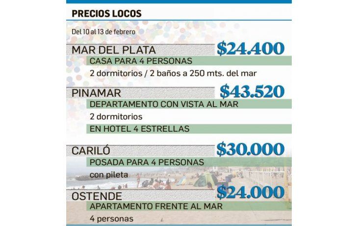 Costa atlántica de remate: bajan precios tras feriado de carnaval