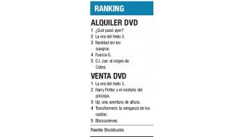 Ranking