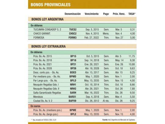 Gobernadores buscan llevar tranquilidad a los inversores